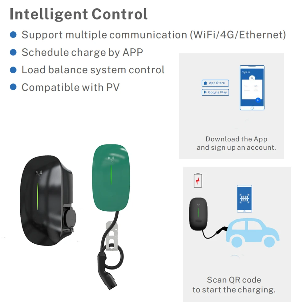 Type 2 New Energy Vehicle Part - Evse Charging Station Rfid recension och pris