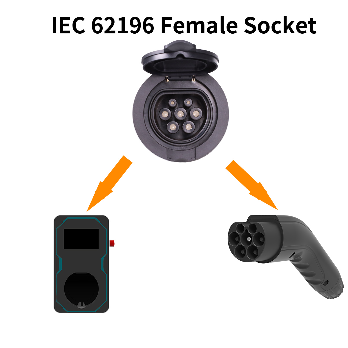WUFEN EV Charger Socket Instal - Ev Charger 11Kw Three Phase recension och pris