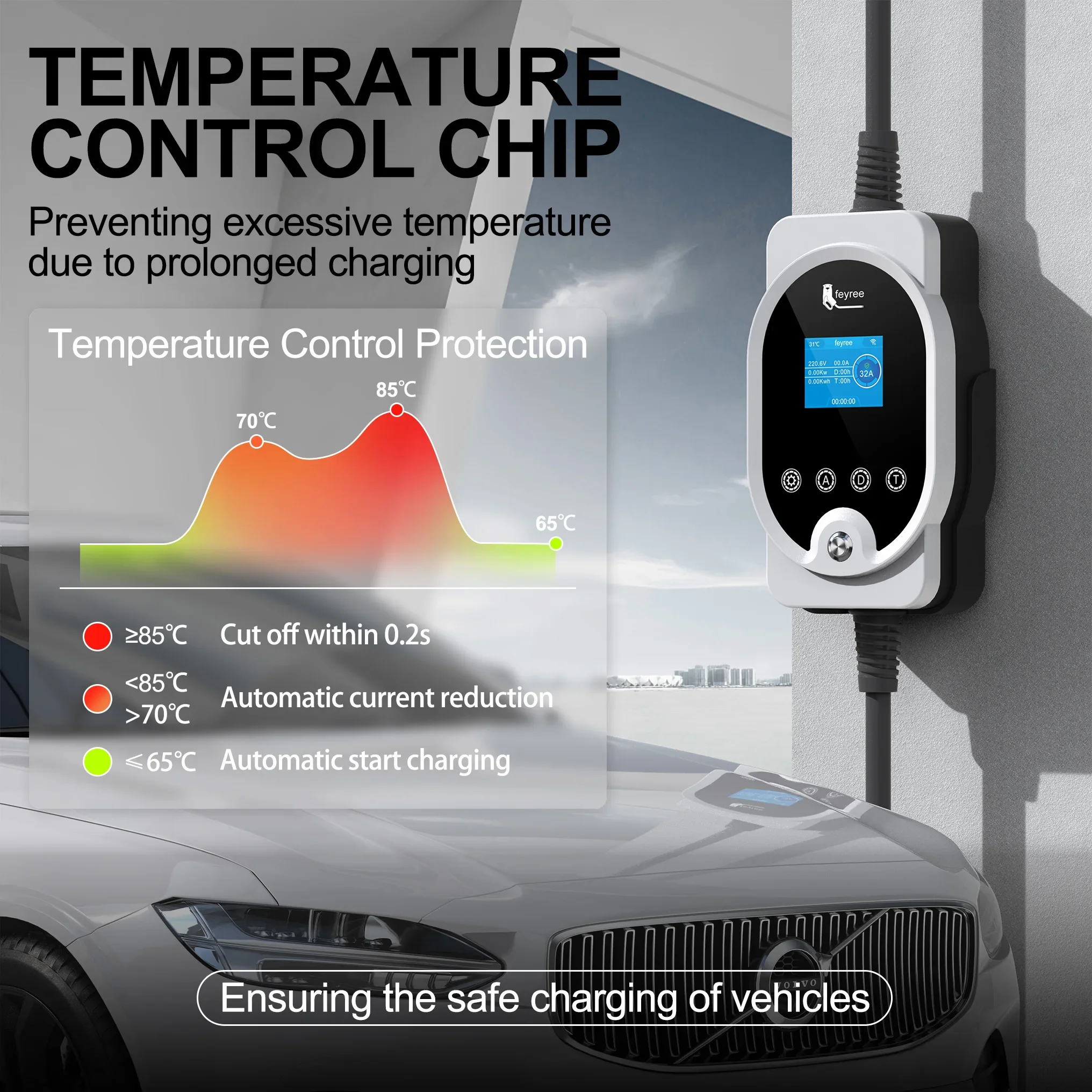 Feyree 22KW Type2 Cable EVSE W - Ev Charging Cable Type 2 32A recension och pris
