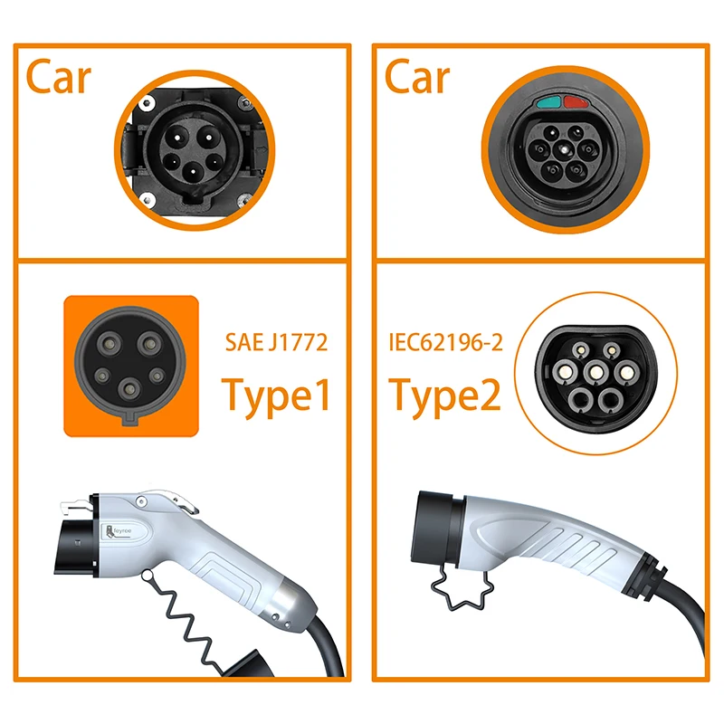 Feyree Portable EV Charger Wal - Ev Charging Cable Type 2 32A recension och pris