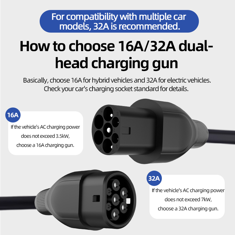 Type 2 To Type 2 Portable EV C - Ev Charging Cable 5M 22Kw recension och pris