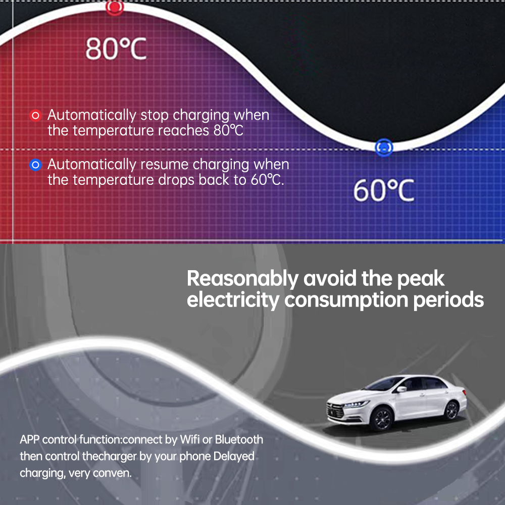 Type2 Adjust 16A 3.5KW Portabl - Portable Ev Charger 16A Adjustable recension och pris