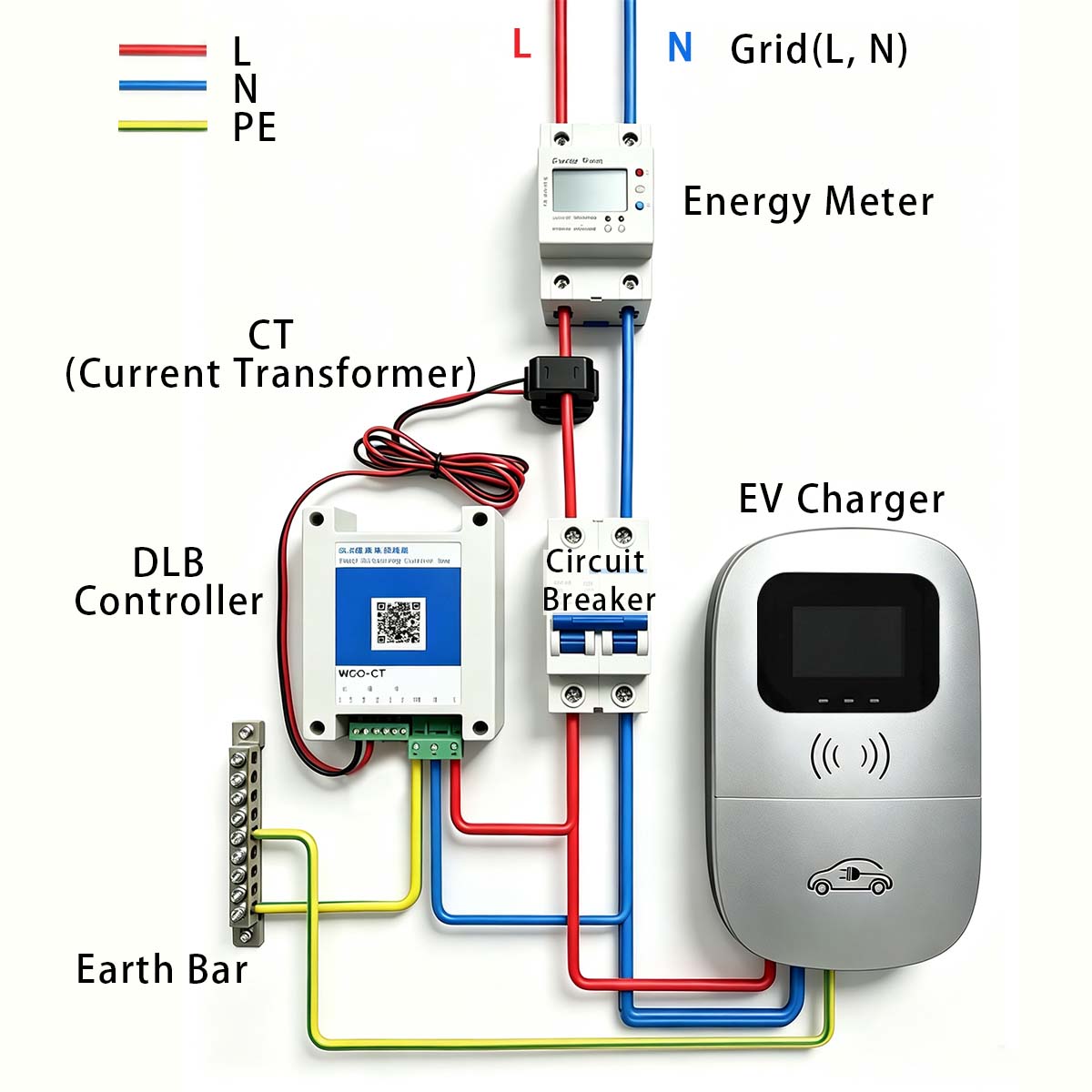 JIGU Single Phase Dynamic Load - Ev Charger Load Balancing recension och pris