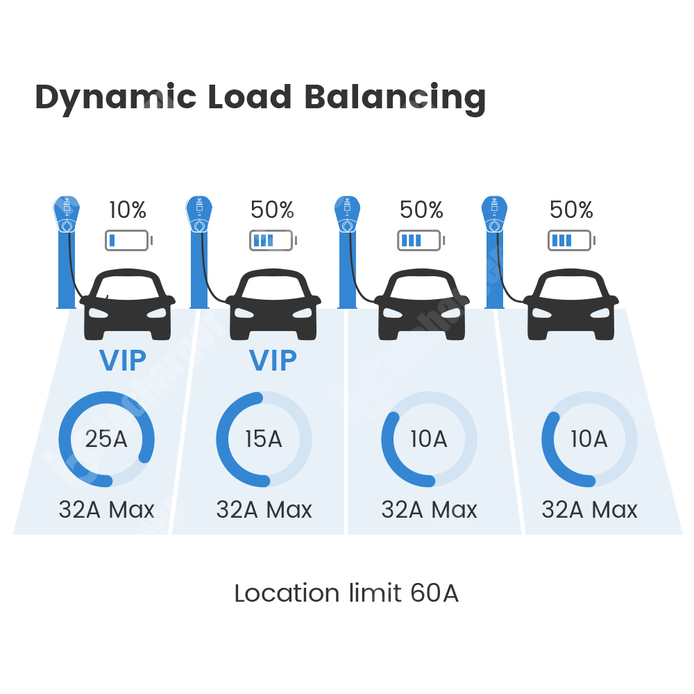 Outdoor Ce Certified Ocpp 2.0  - Ev Charger Load Balancing recension och pris