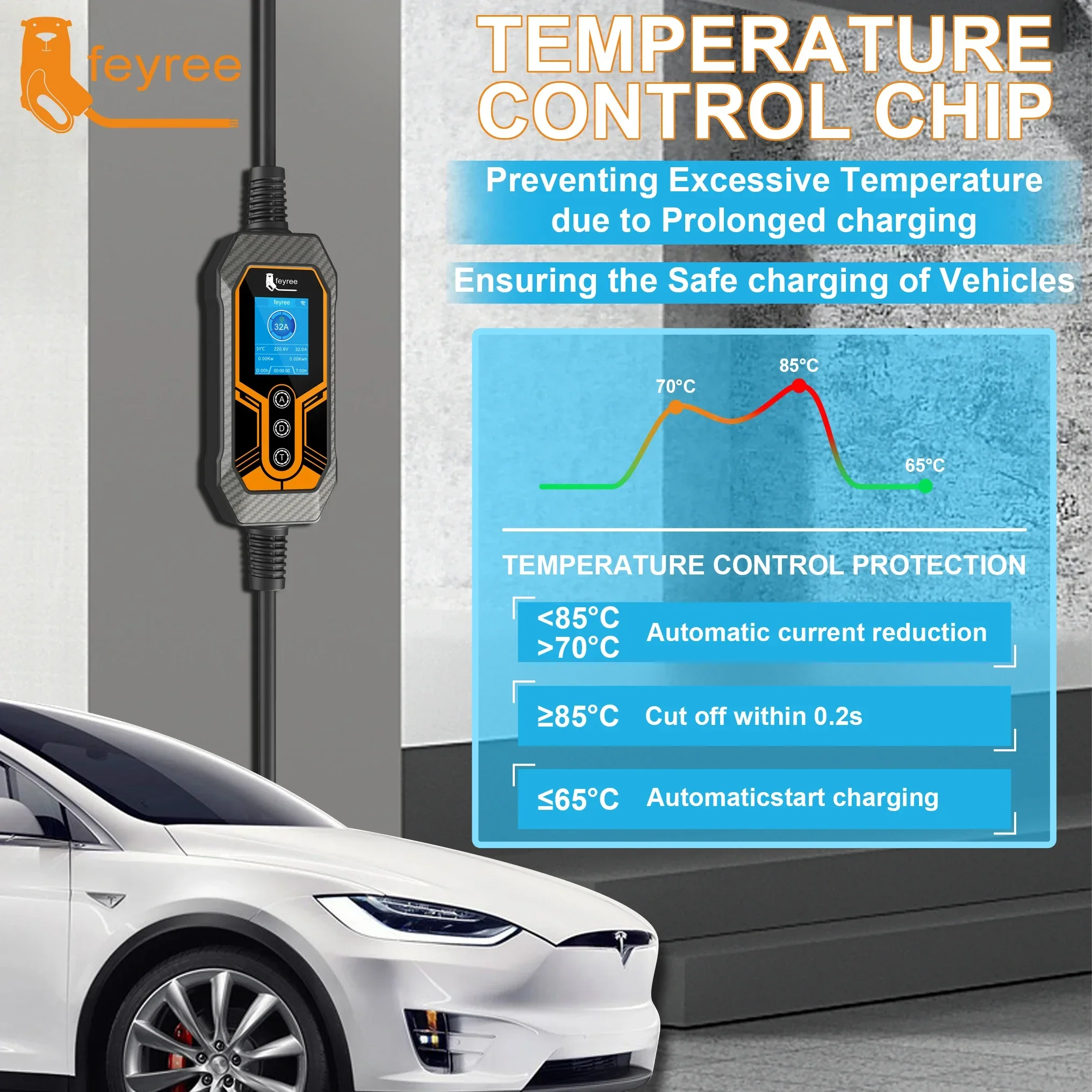 Feyree Type1 J1772 Socket 32A  - Ev Charger 7Kw Single Phase recension och pris