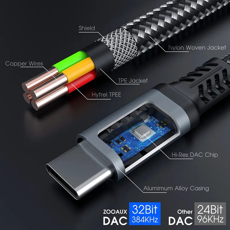 OTG 2 IN 1 USB C Splitter to D - Ev Charger Adapter Type 2 To Type 1 recension och pris