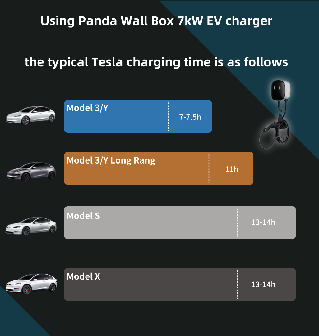 Wallbox Portable Electric Vehi - Ev Charger 22Kw Wallbox Type 2 recension och pris