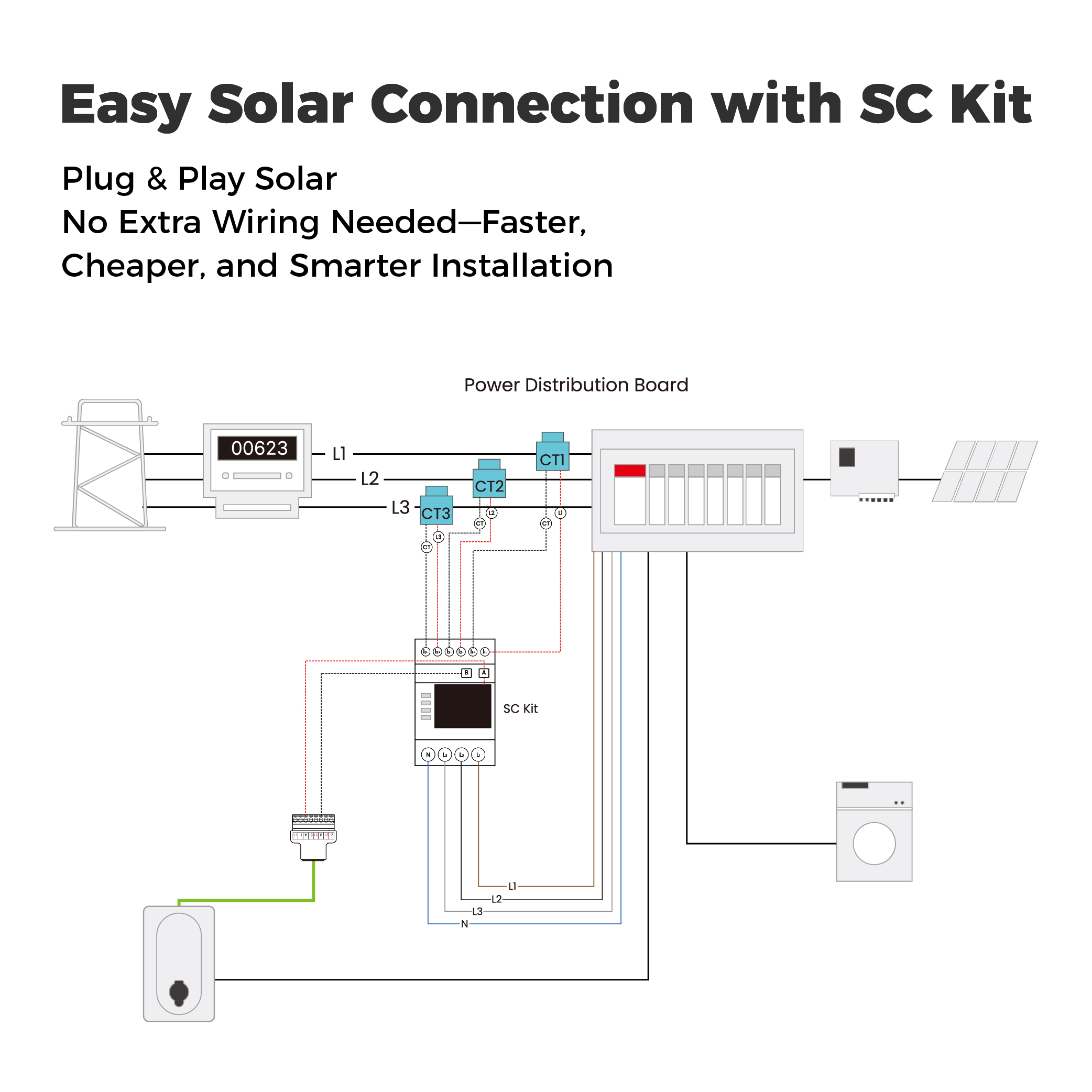 Dynamic Load Balancing EV Char - Ev Charger 22Kw Wallbox Type 2 recension och pris