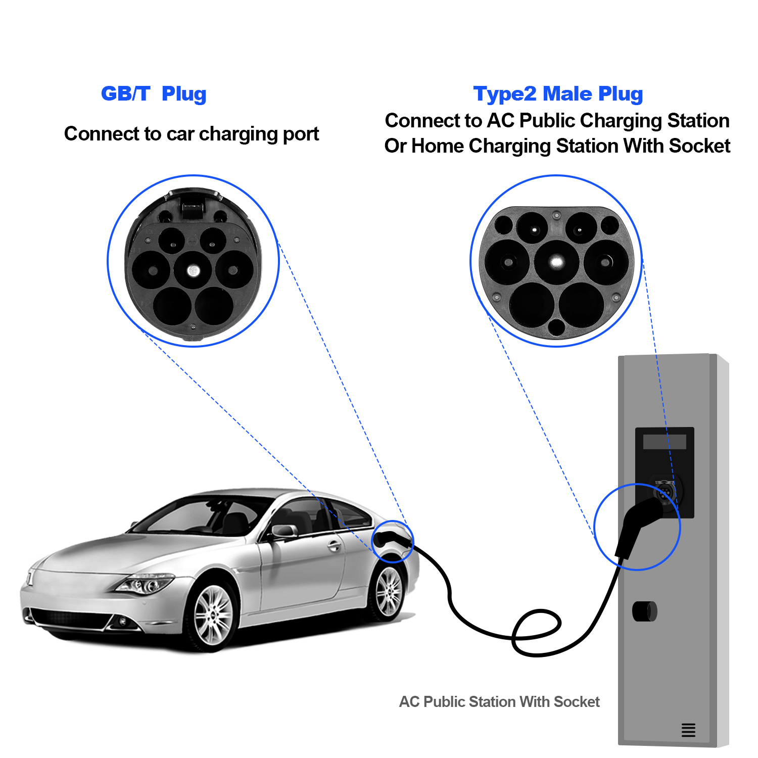 Kolanky EV Charging Cable Type - Ev Charging Cable Type 2 32A recension och pris