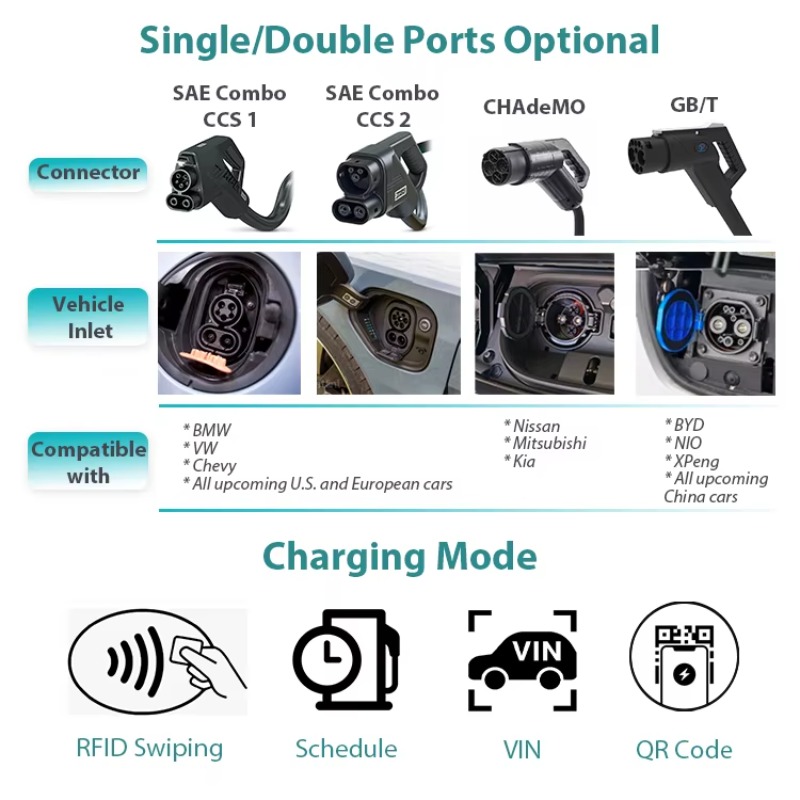 Commercial Floor-mounted EV DC - Ev Charging Station 60Kw Dc Fast recension och pris