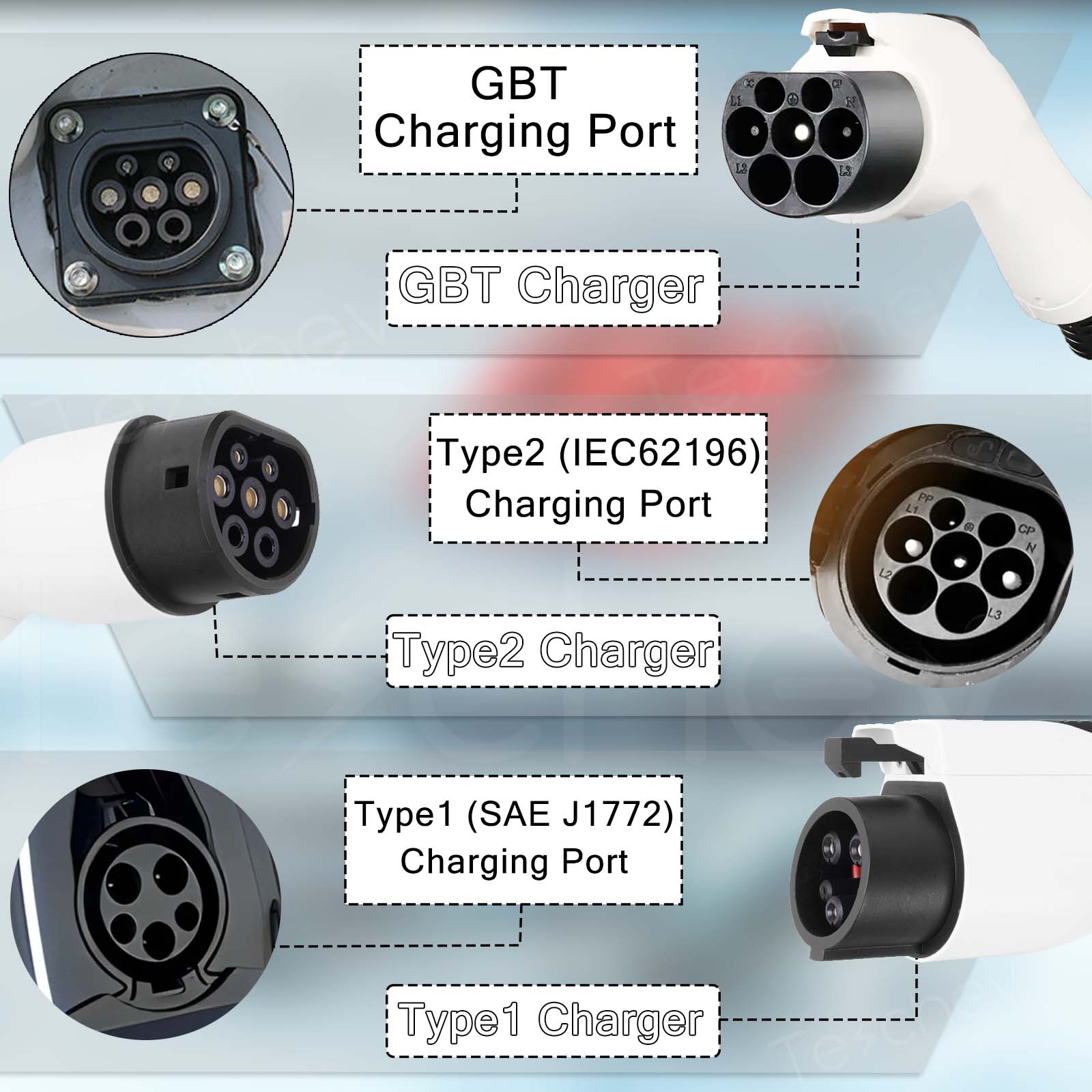 3.5KW 16A Portable EV Charger  - Portable Ev Charger 16A Adjustable recension och pris
