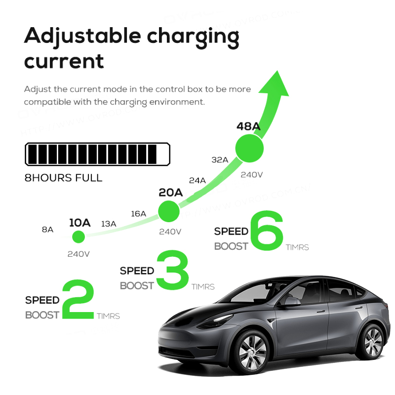 7kw Single Phase Level2 Portab - Ev Charger 7Kw Single Phase recension och pris