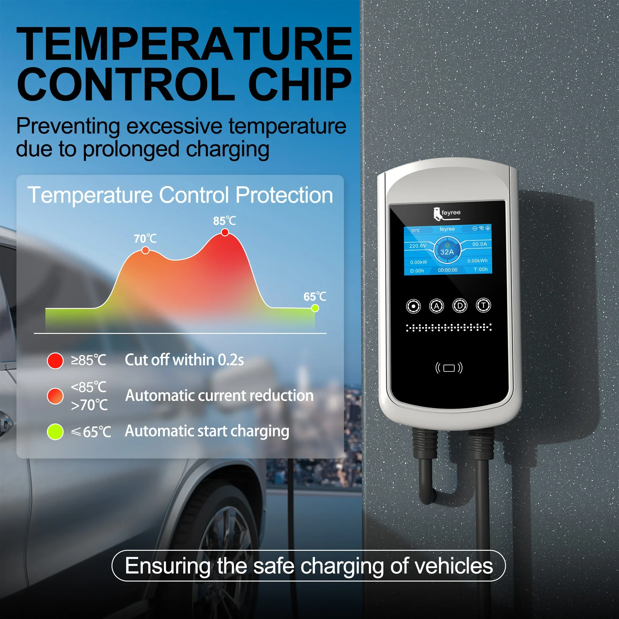 Feyree Type2 EV Charger 32A 7. - Ev Charger 22Kw Wallbox Type 2 recension och pris