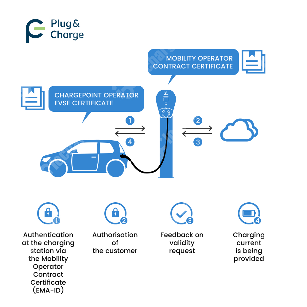 OCPP 2.0 Dynamic Load Balancin - Ev Charger Load Balancing recension och pris