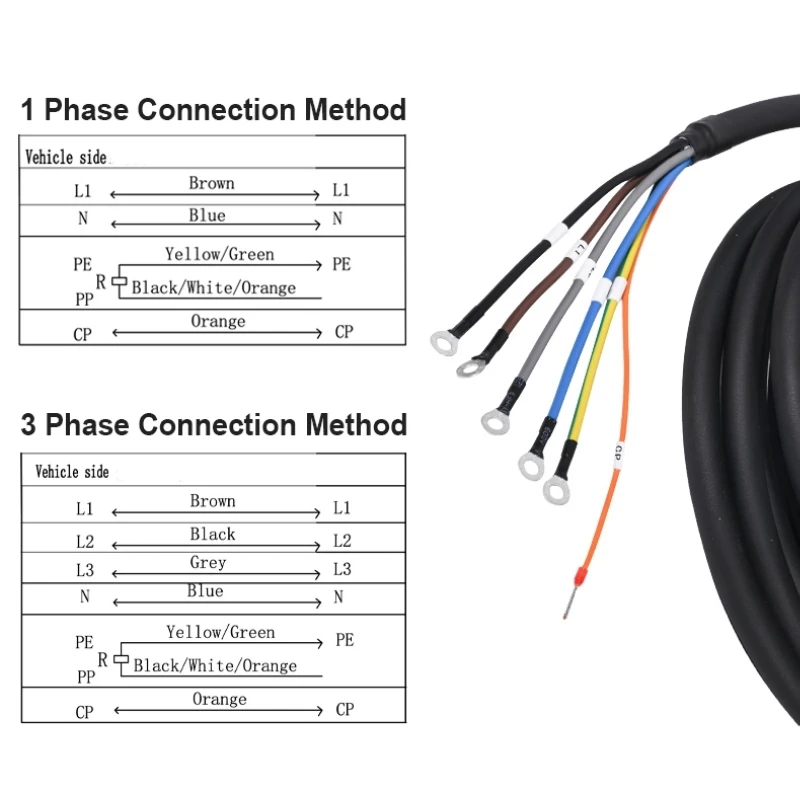 EVcharger4U 3.5KW 7KW 11KW 22K - Ev Charging Cable Type 2 32A recension och pris